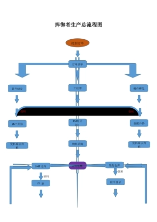 电子产品生产流程图