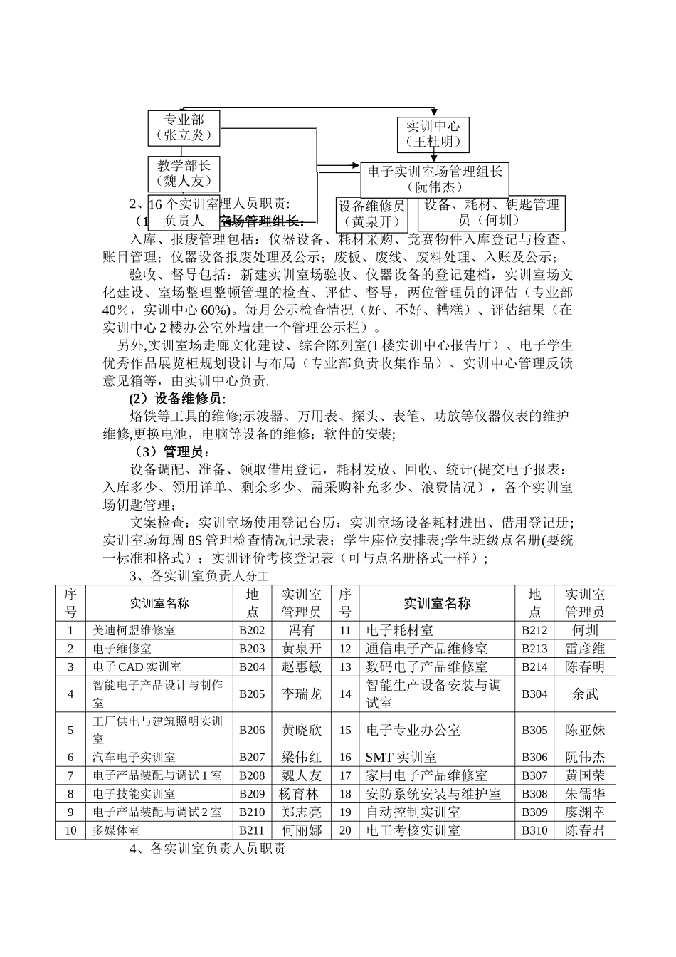 电子专业实训室管理方案_第2页