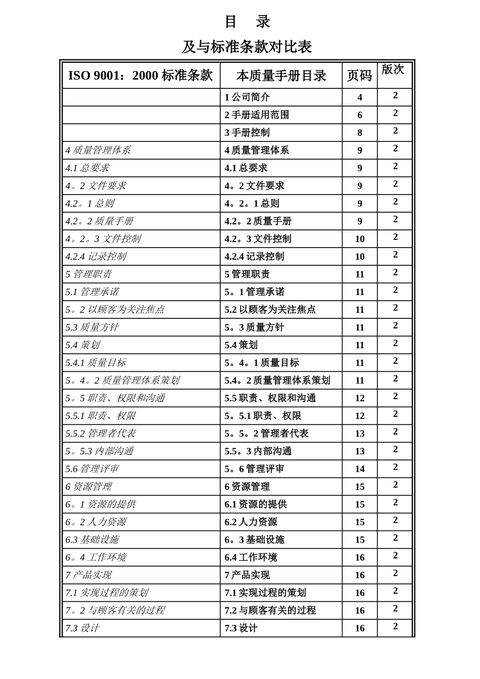 电子企业质量手册_第2页