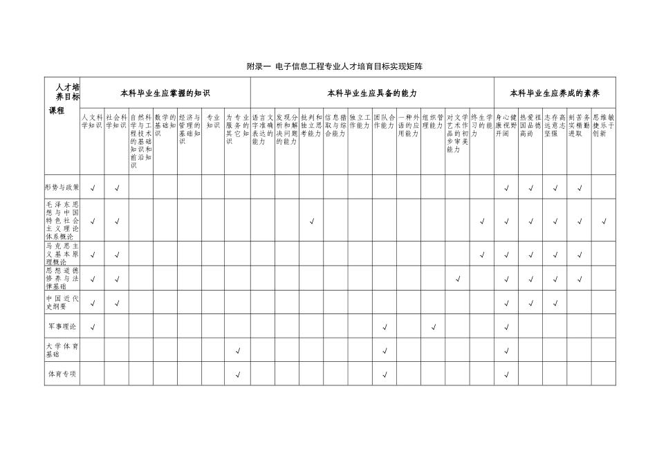 电子信息工程专业专业指导性教学计划文字说明_第3页