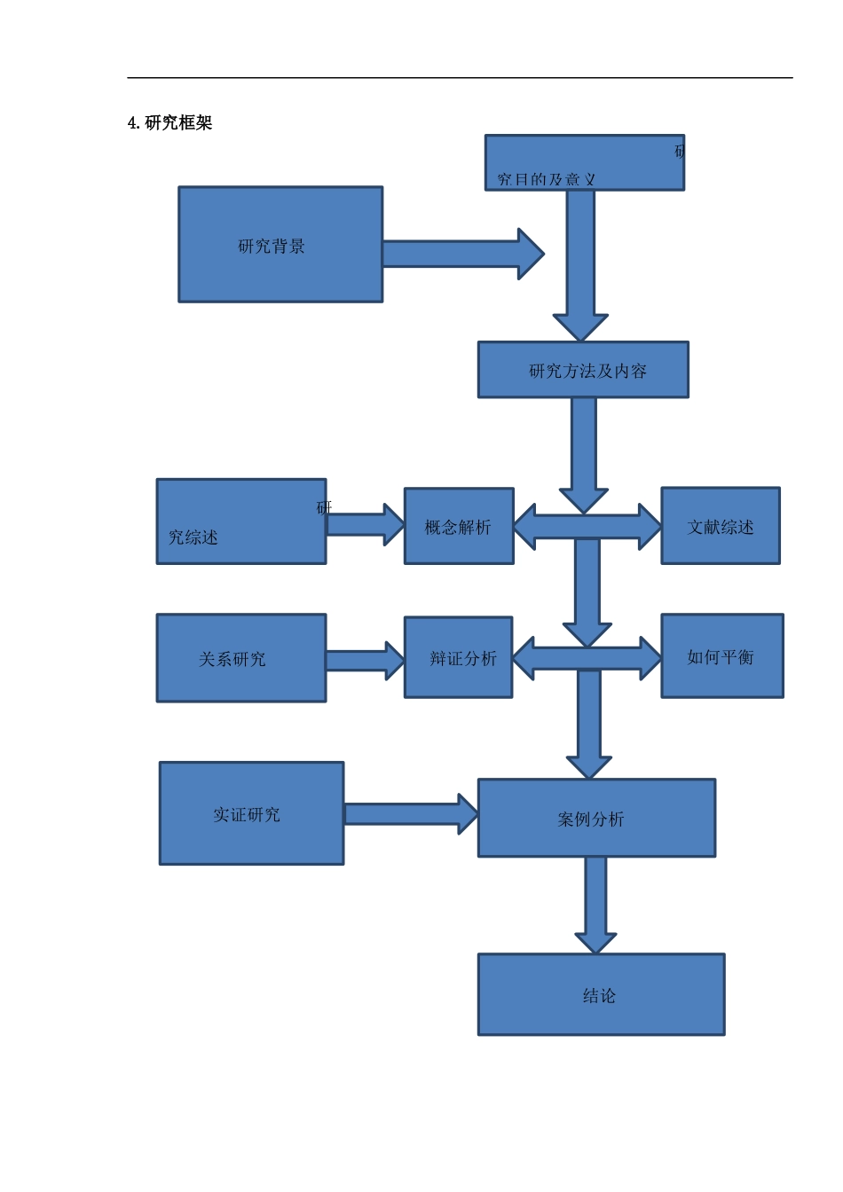 对星级酒店服务标准化与个性化关系的研究  工商管理专业_第3页