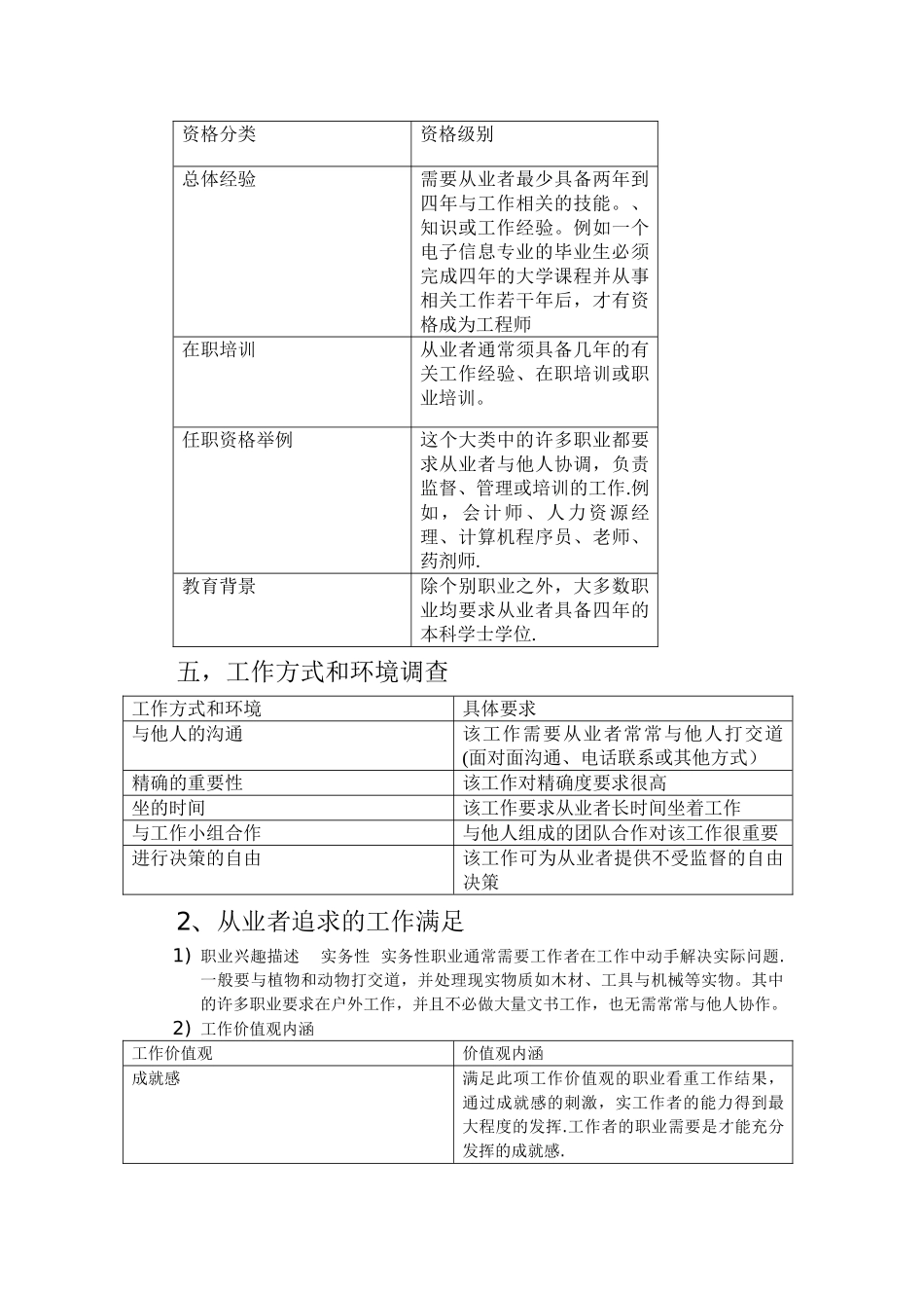 电子信息工程专业职业环境分析报告_第3页