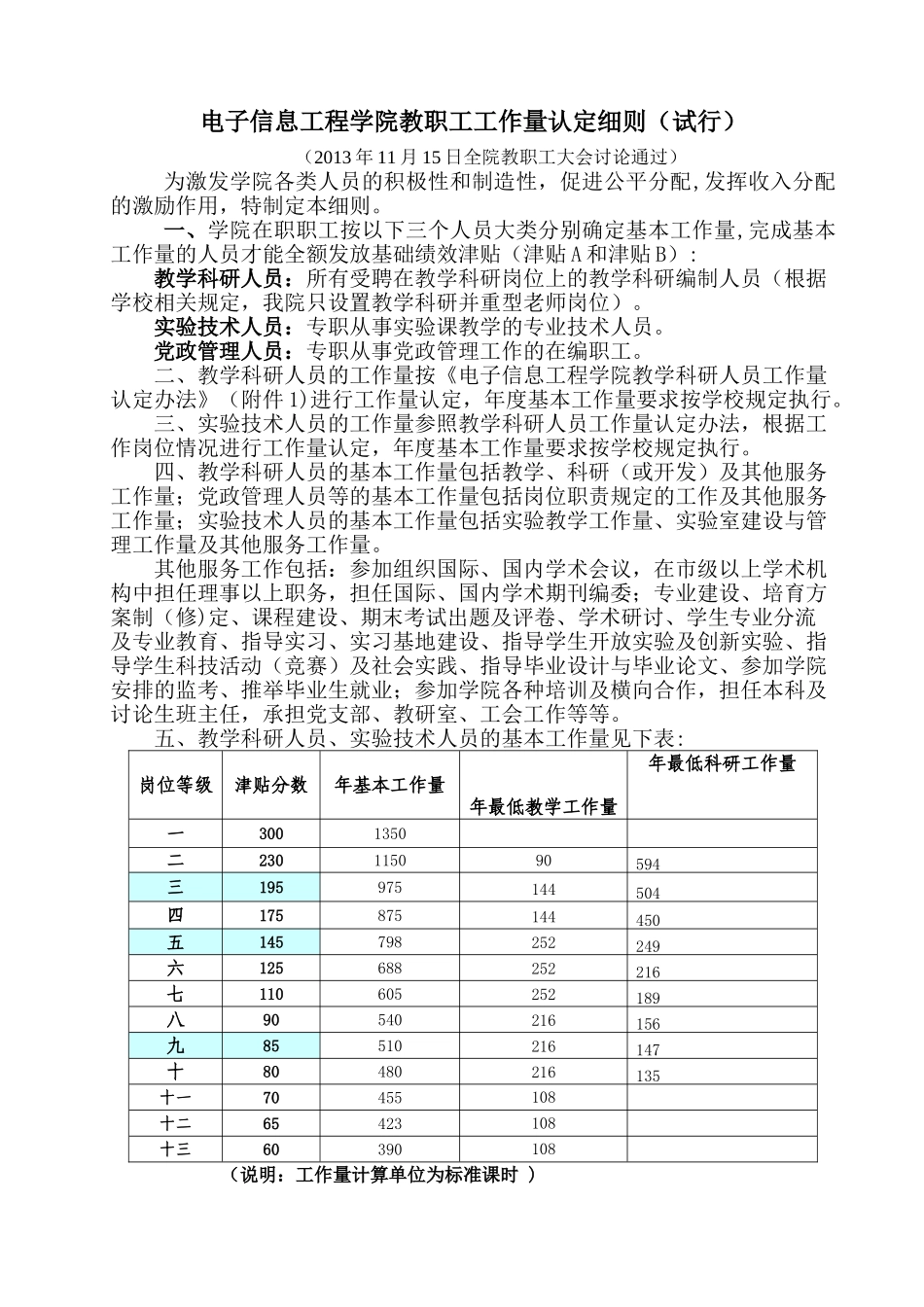 电子信息工程学院教师工作量认定细则doc_第1页