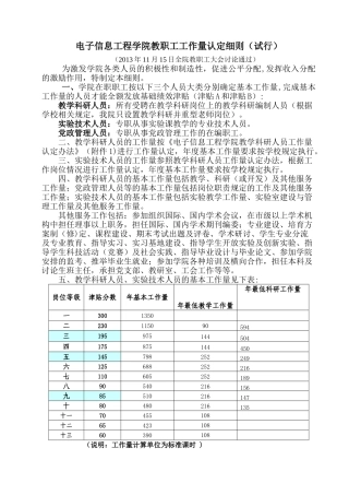 电子信息工程学院教师工作量认定细则doc