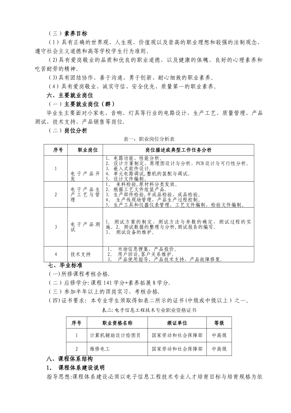 电子信息工程技术专业人才培养方案级_第2页