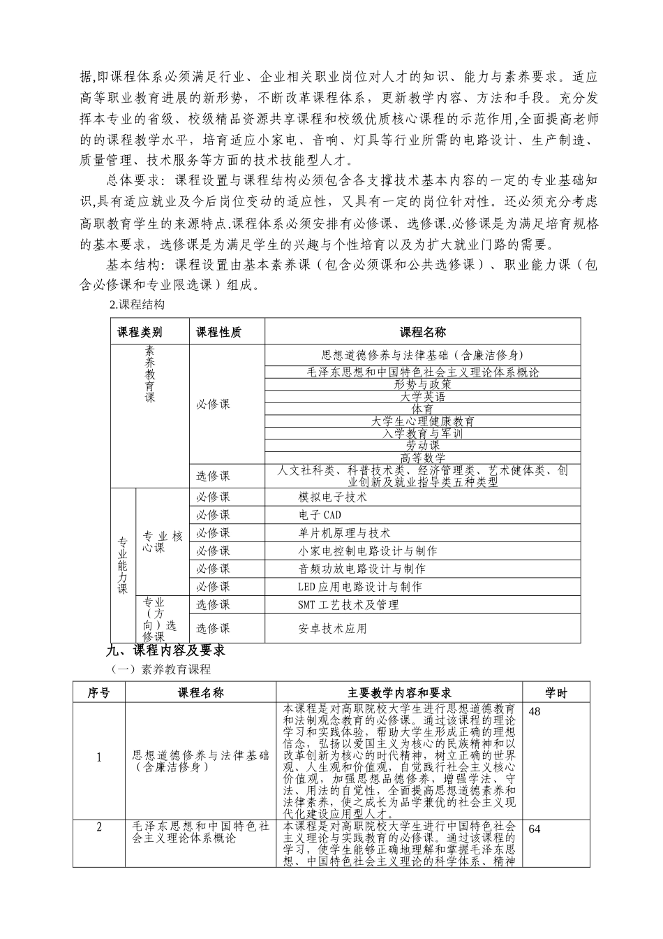 电子信息工程技术专业人才培养方案级_第3页
