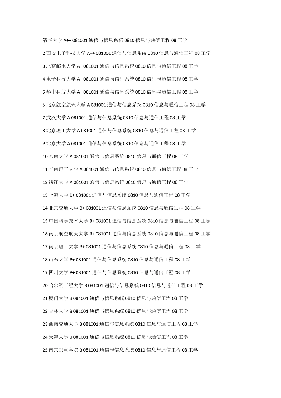 电子信息工程排名_第1页