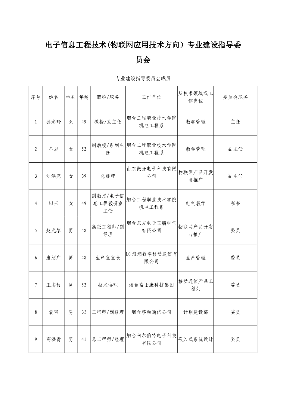 电子信息工程技术(联网应用技术方向)专业人才培养方案_第1页