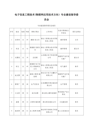 电子信息工程技术(联网应用技术方向)专业人才培养方案