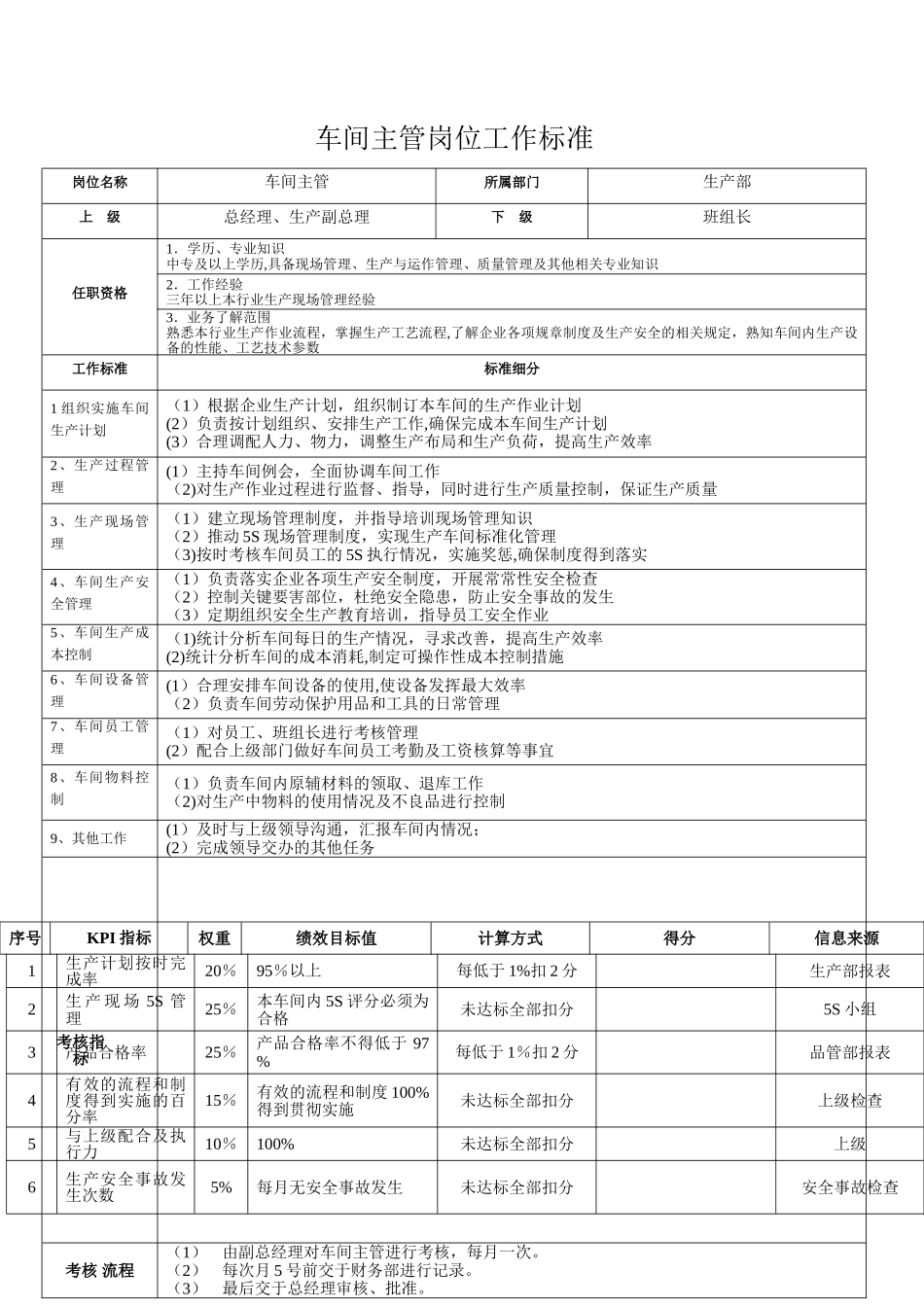 电子厂车间主管绩效考核_第1页