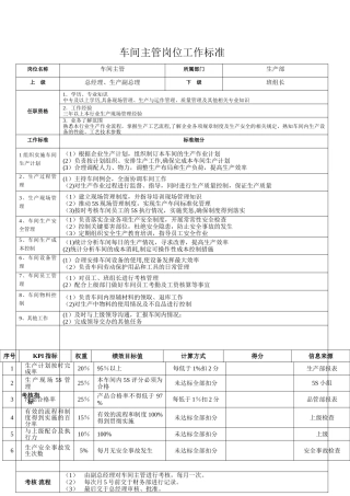 电子厂车间主管绩效考核