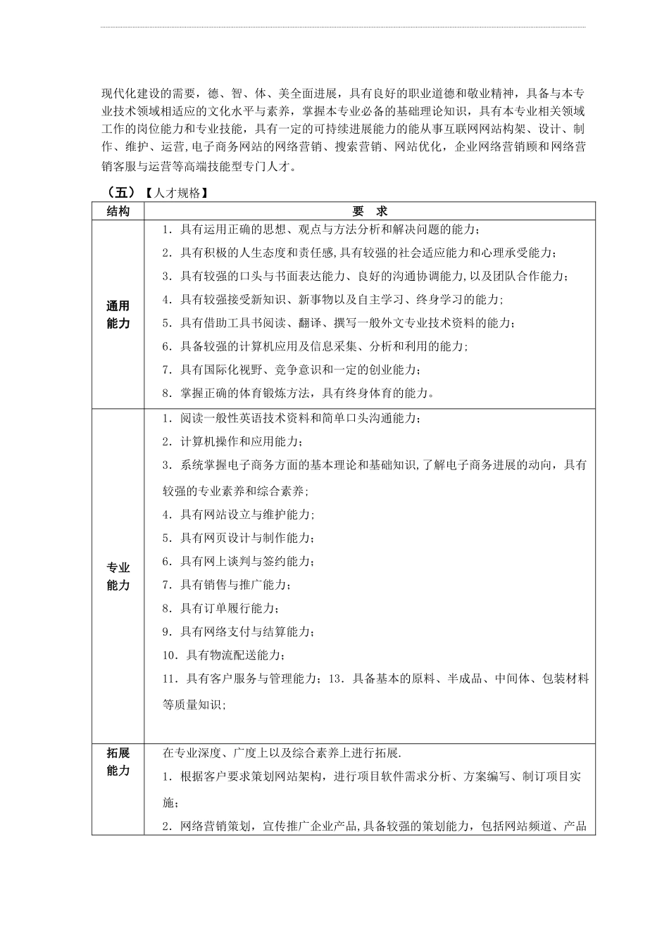 电子商务(网络营销方向)人才培养方案_第3页