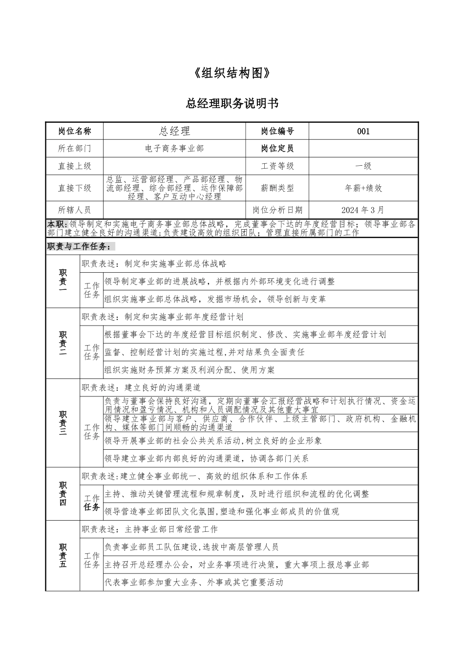 电子商务事业部职位说明书(新)_第3页