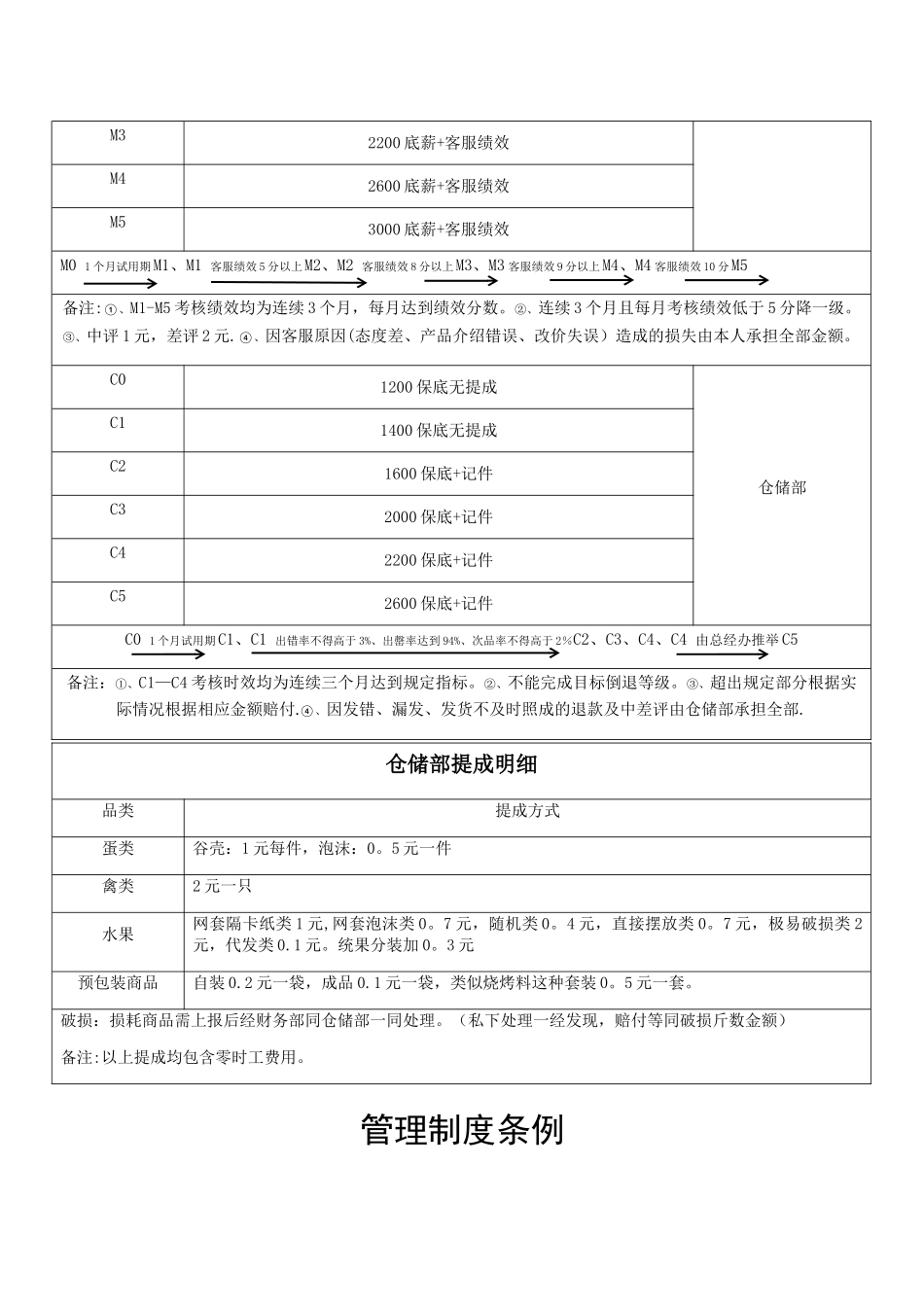 电子商务公司岗位职责及薪资_第3页