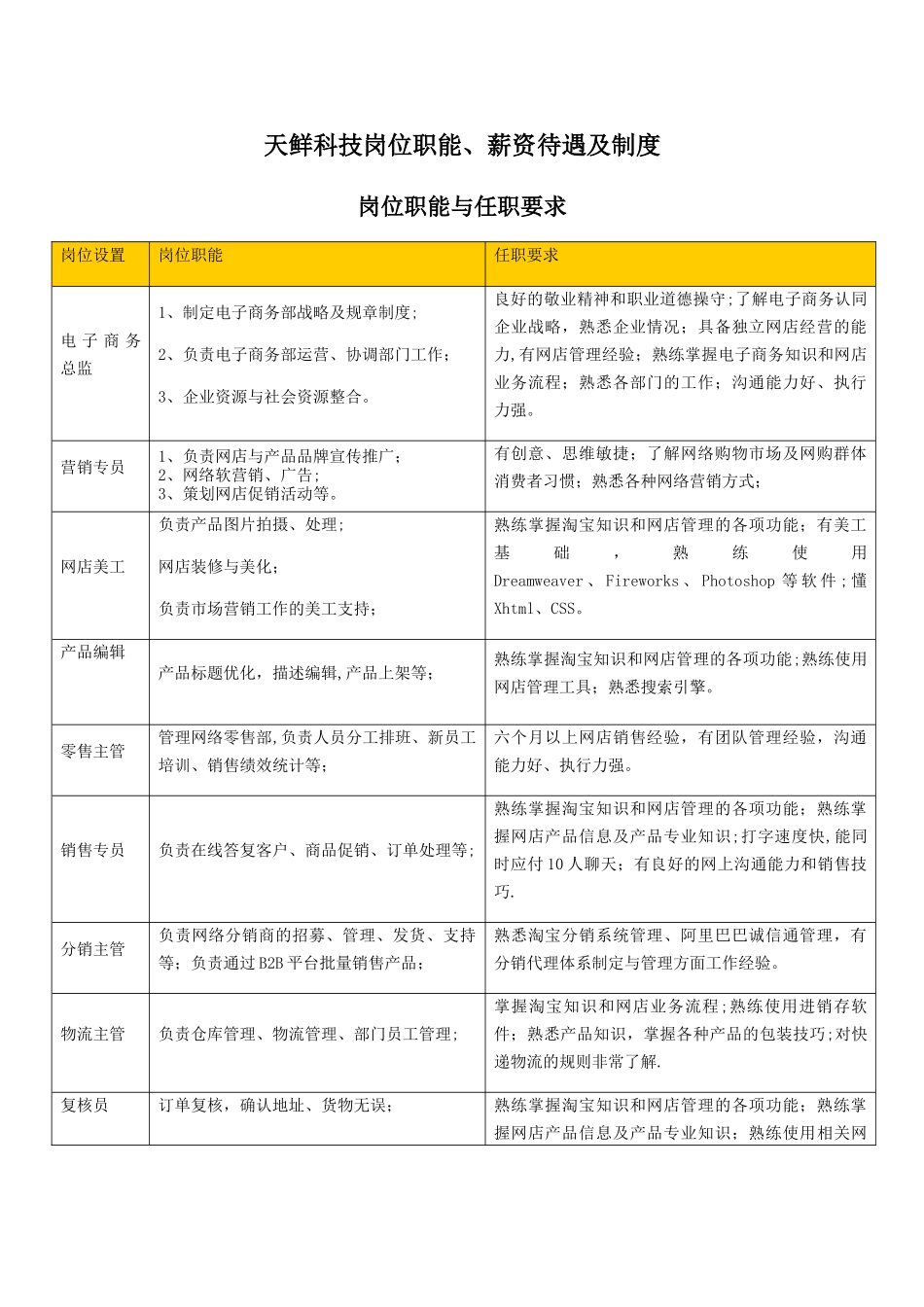 电子商务公司岗位职责及薪资_第1页