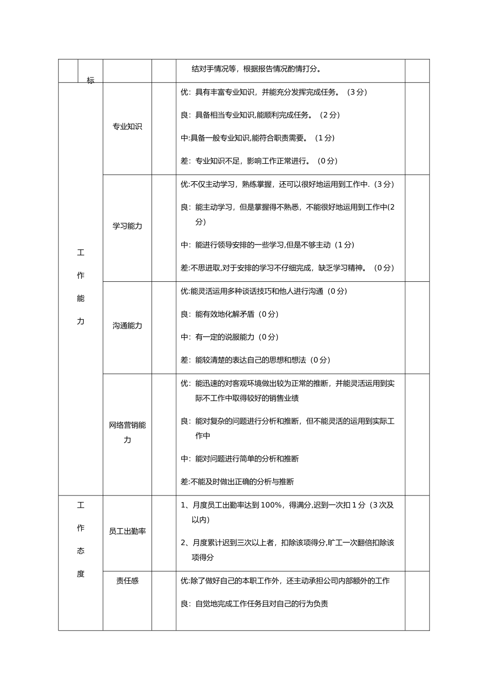 电子商务公司绩效考核_第2页