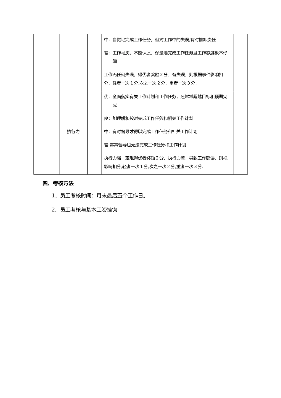 电子商务公司绩效考核_第3页