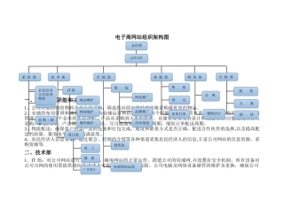 电子商务公司运营公司组织架构图
