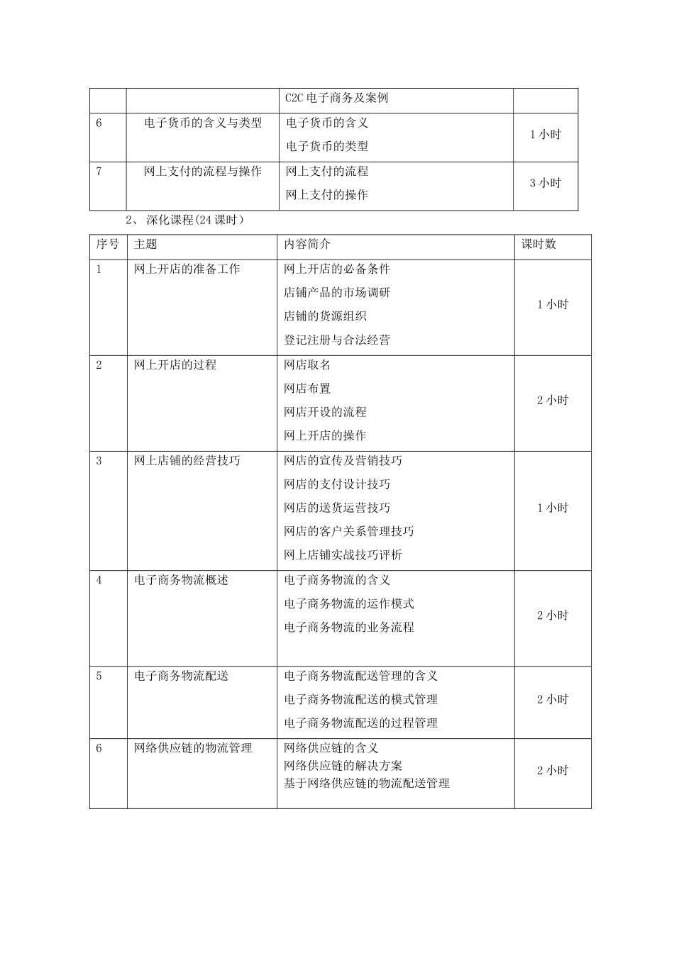 电子商务培训方案_第3页