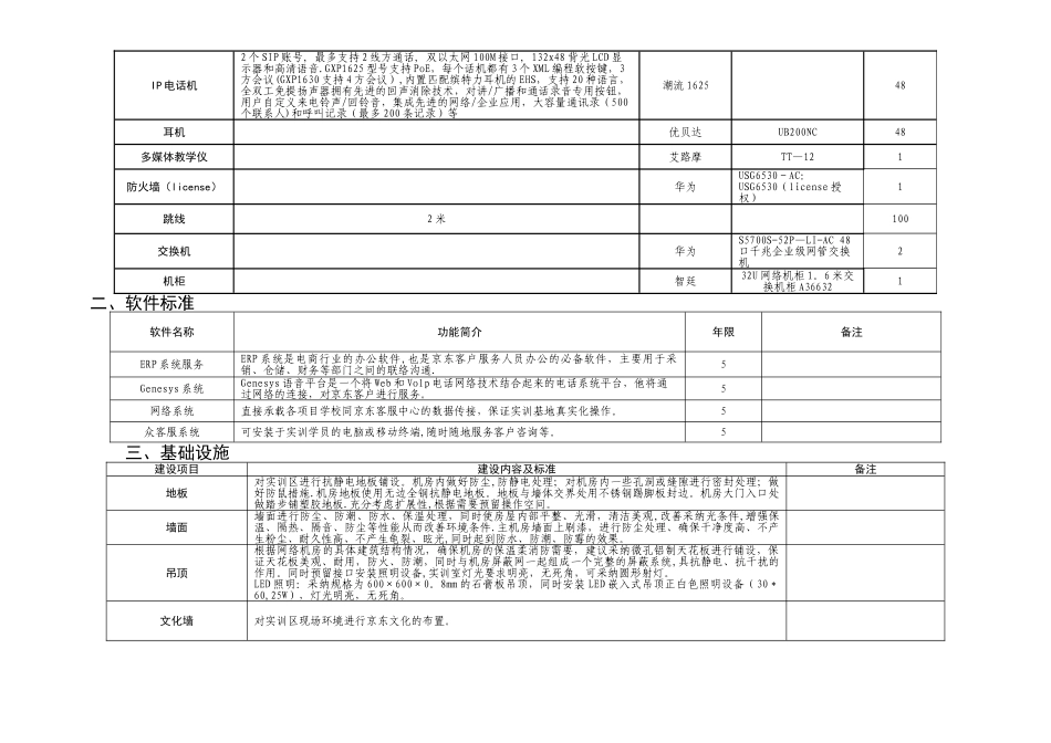 电子商务实训基地建设标准_第2页