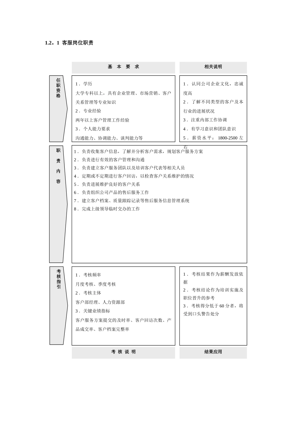 电子商务岗位职责_第2页