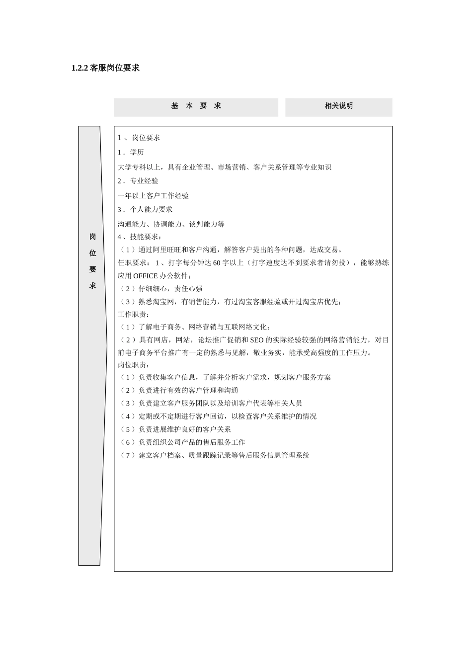 电子商务岗位职责_第3页