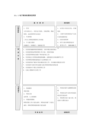 电子商务岗位职责