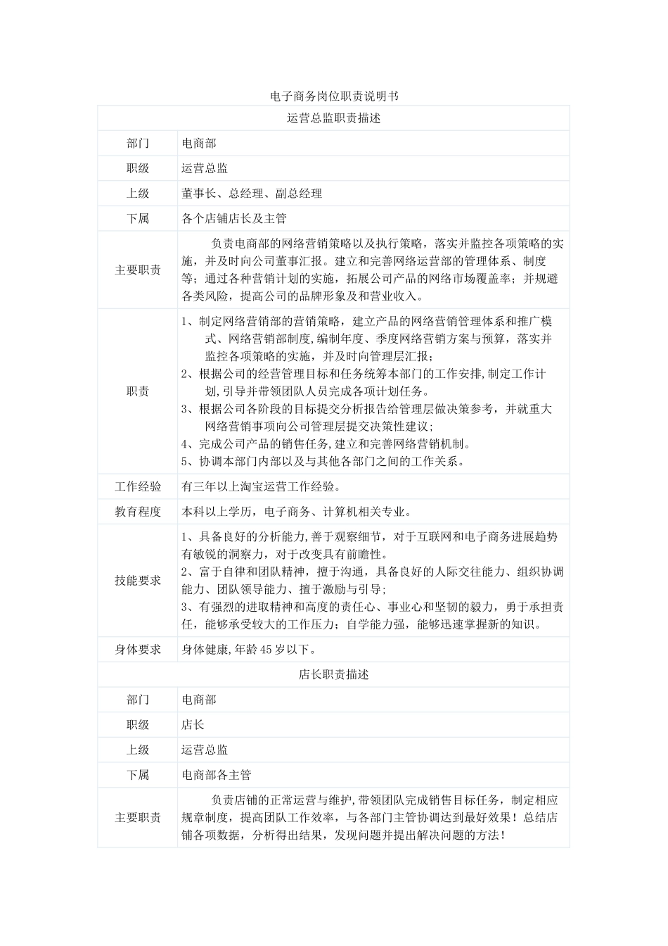 电子商务岗位职责说明书-_第1页