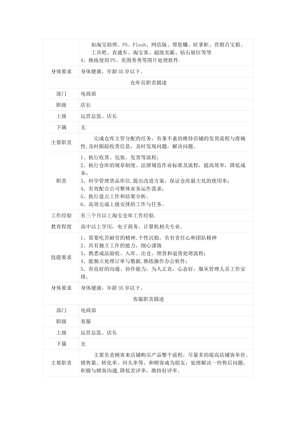 电子商务岗位职责说明书_第3页