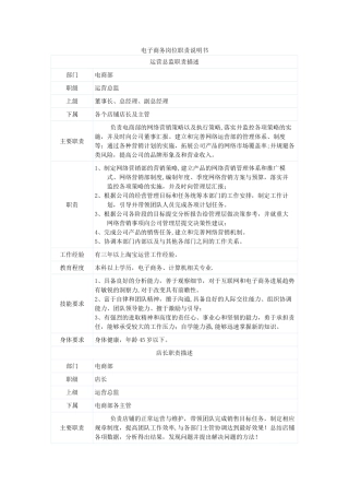 电子商务岗位职责说明书