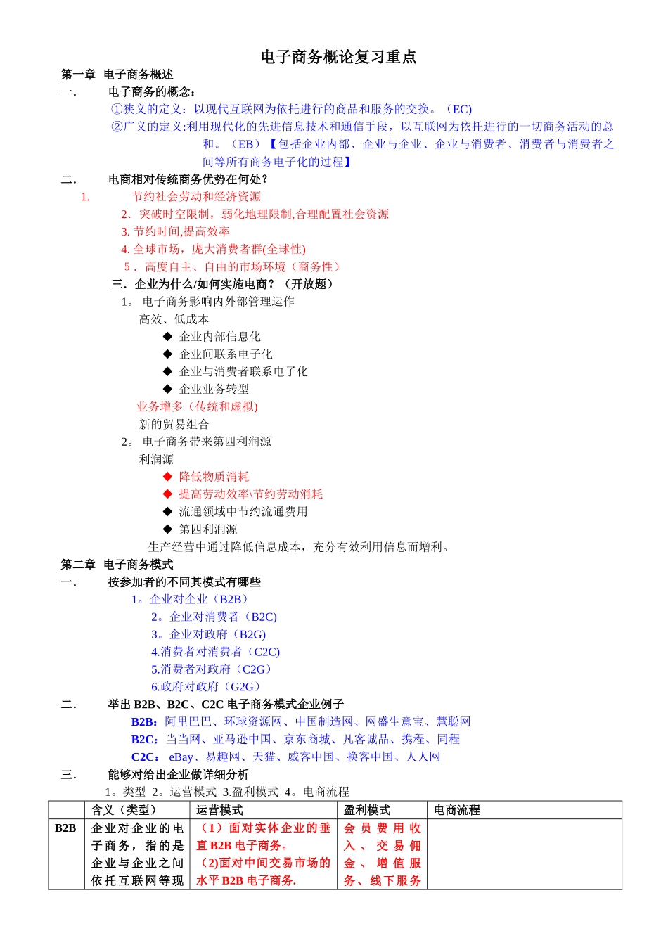 电子商务概论复习重点_第1页