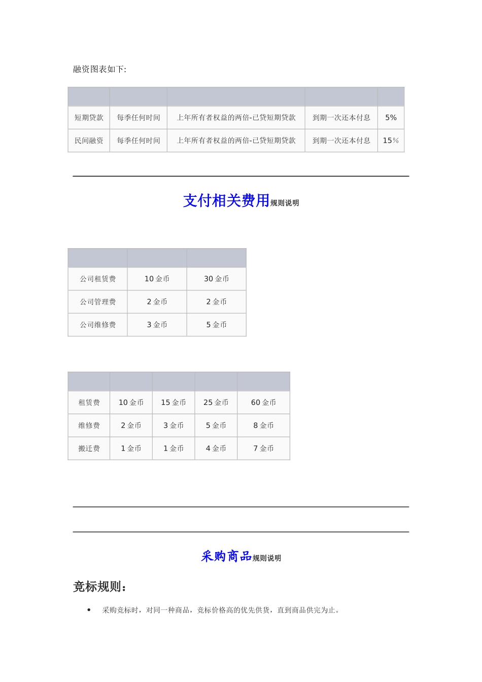 电子商务沙盘流程及规则_第3页