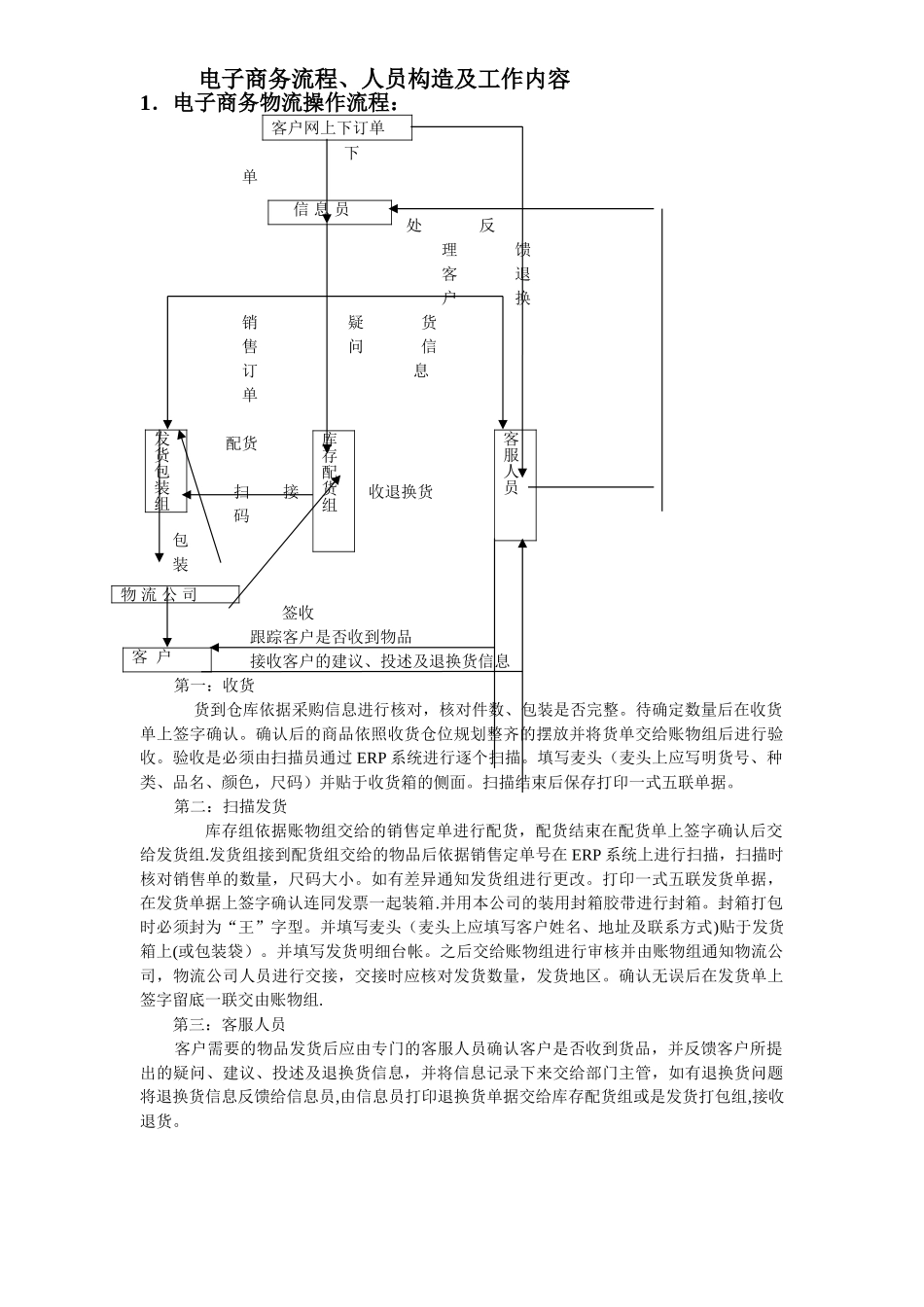 电子商务物流操作流程_第1页