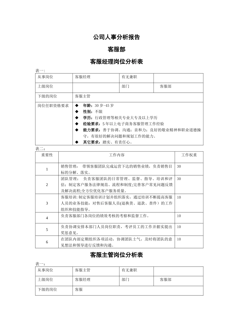 电子商务的岗位分析_第1页