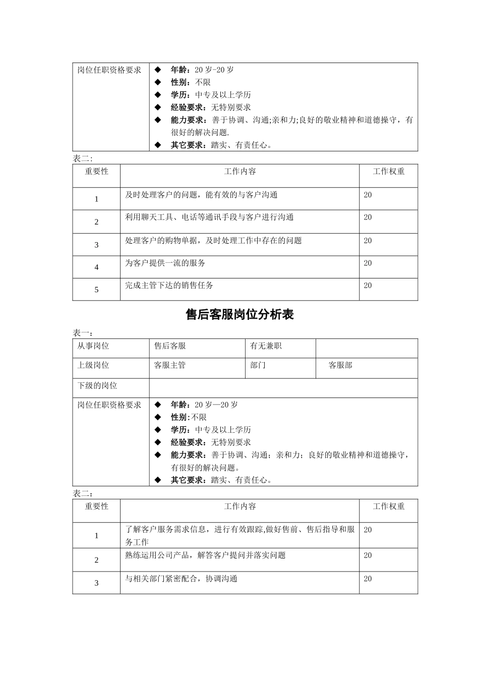 电子商务的岗位分析_第3页