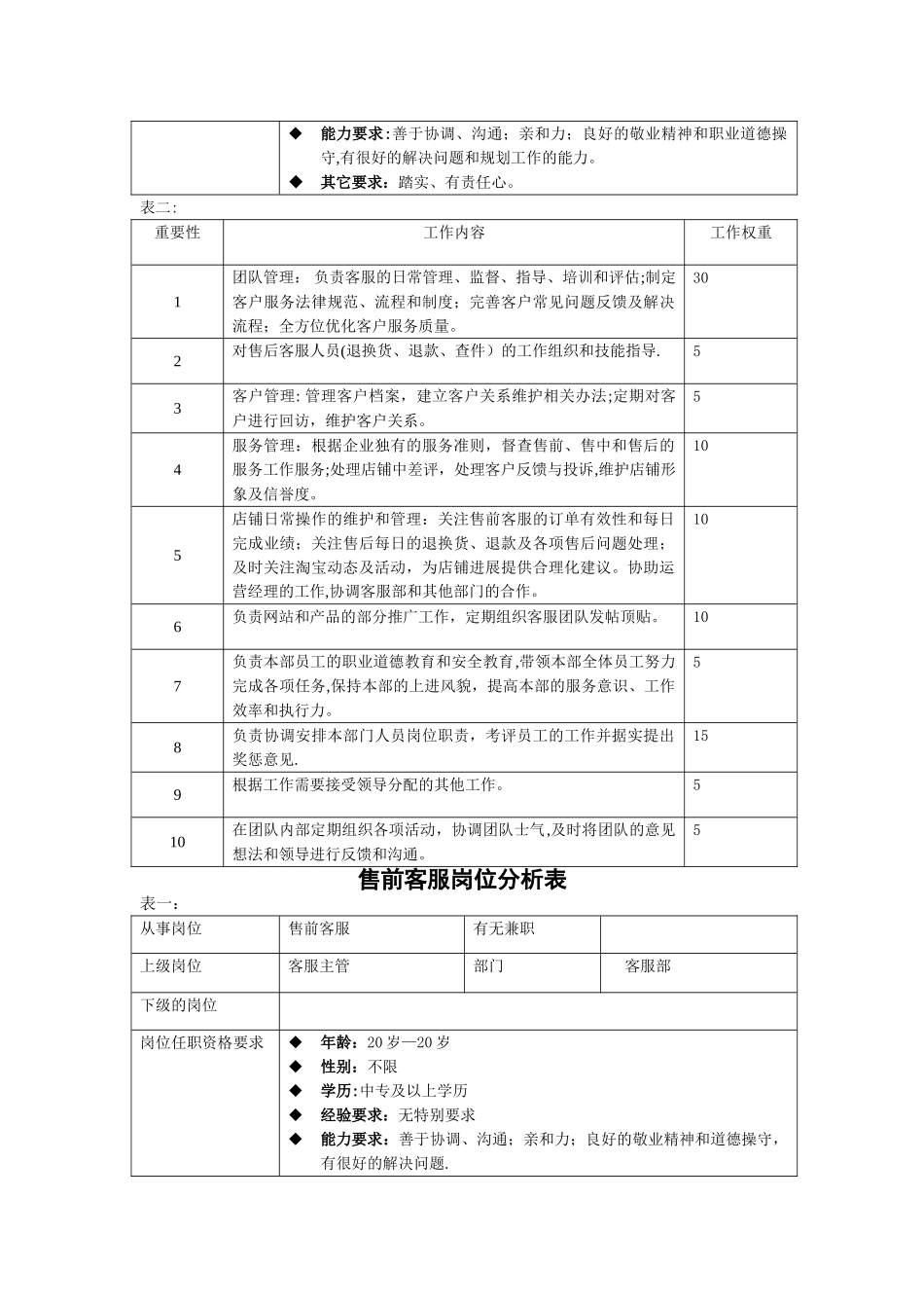 电子商务的岗位分析_第2页