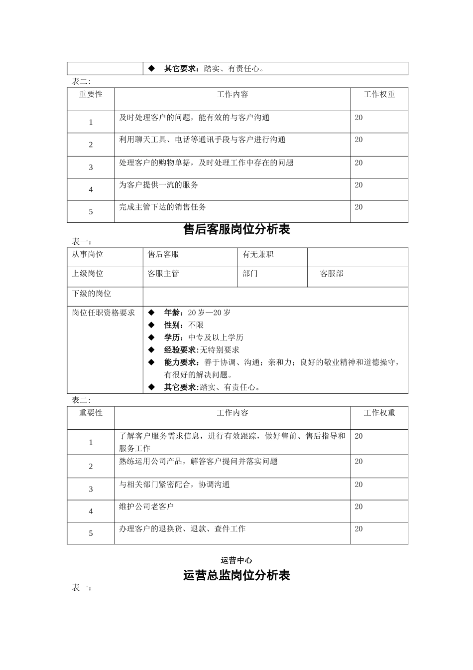 电子商务的岗位分析_第3页