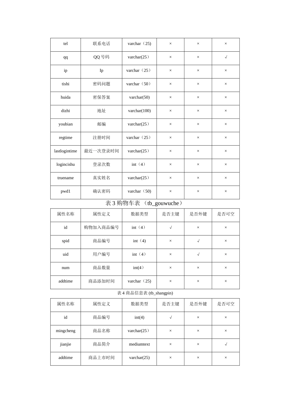 电子商务网站-数据库设计说明书_第3页