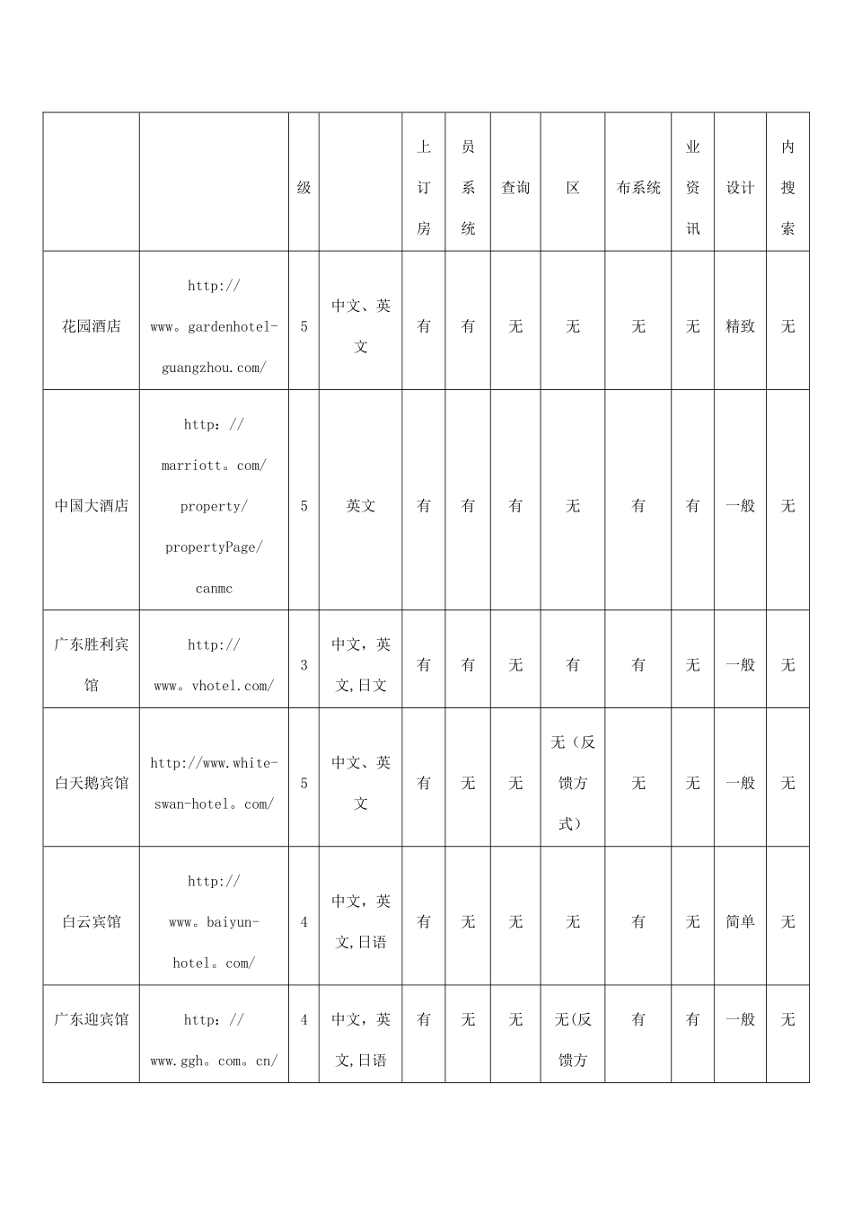 电子商务网站策划书_第2页