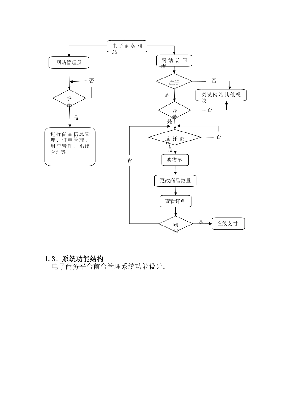 电子商务网站说明书_第2页