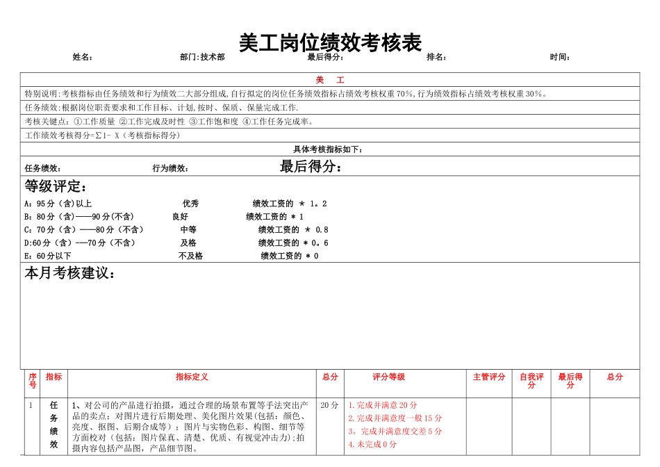 电子商务美工KPI岗位绩效考核表_第1页