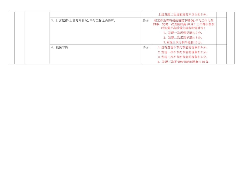 电子商务美工KPI岗位绩效考核表_第3页