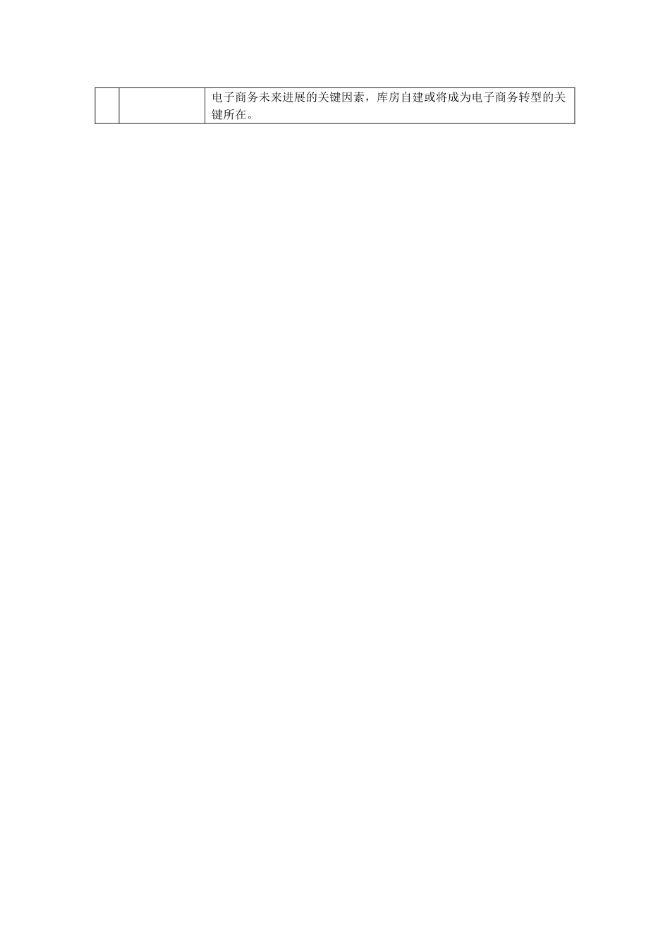 电子商务职业分析表_第2页