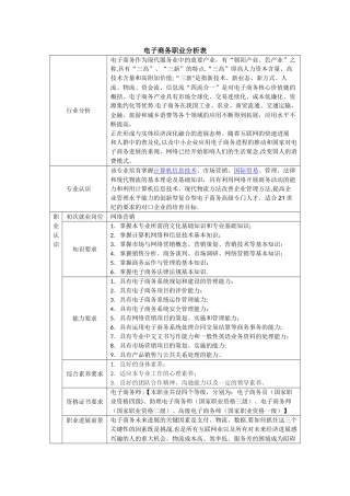 电子商务职业分析表