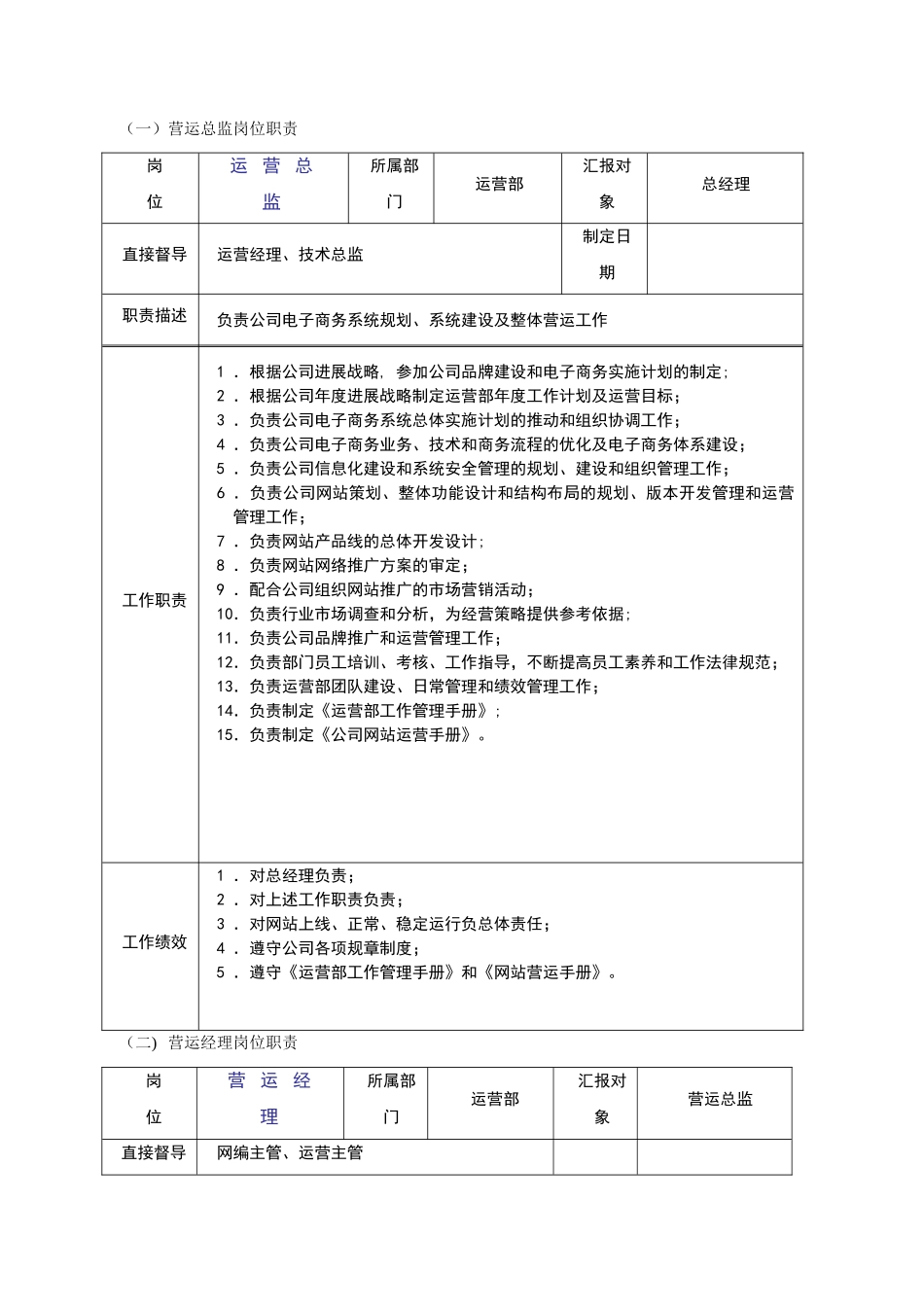 电子商务营运部管理工作手册_第2页