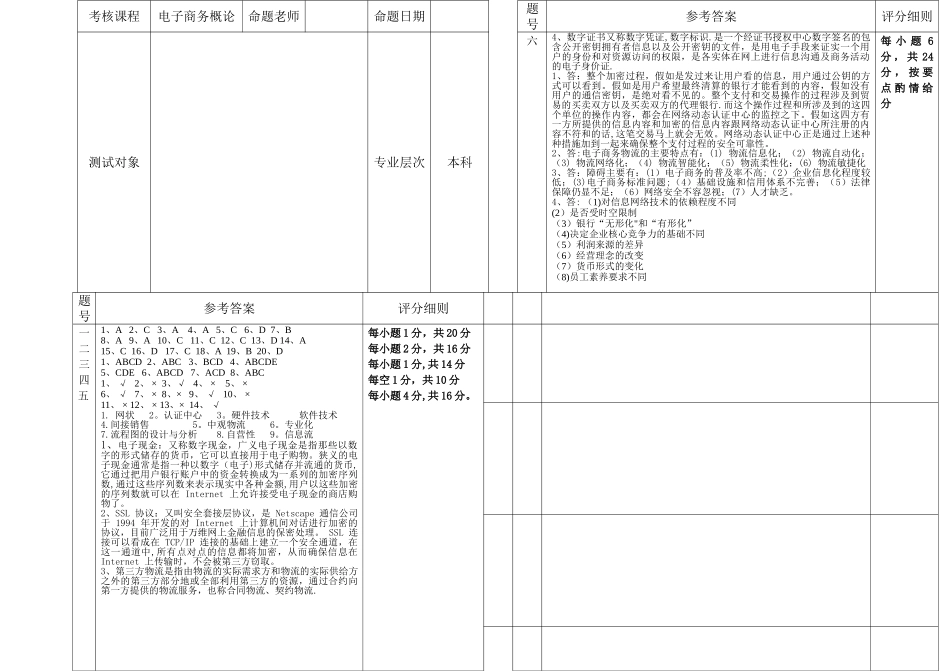 电子商务试卷及其答案_第3页