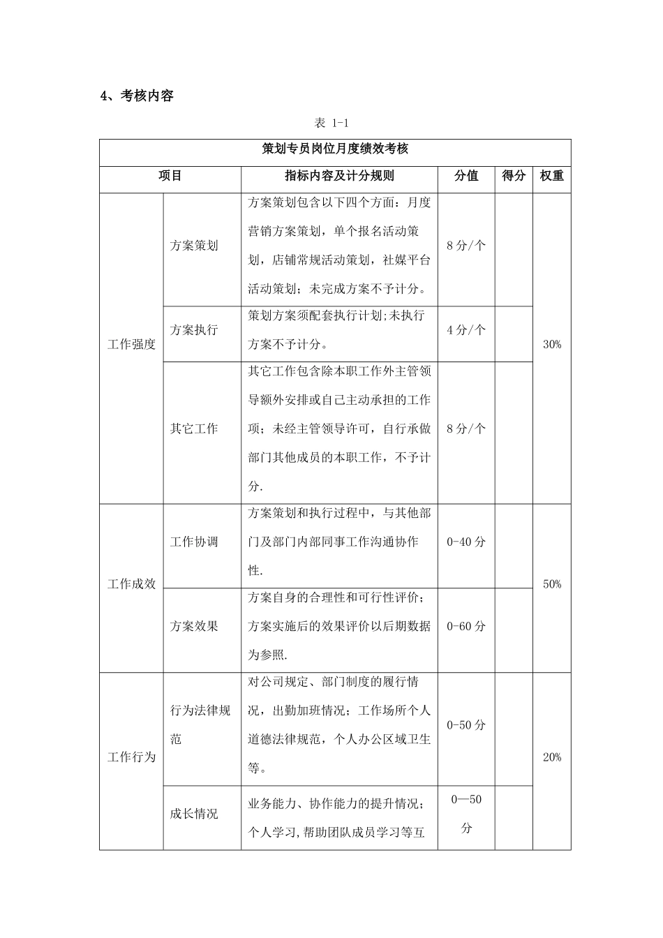 电子商务运营部绩效考核及提成分配方案_第2页