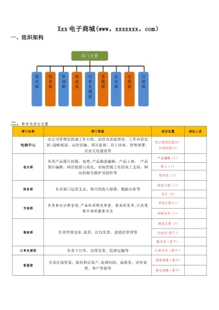 电子商城部门职责及岗位设置