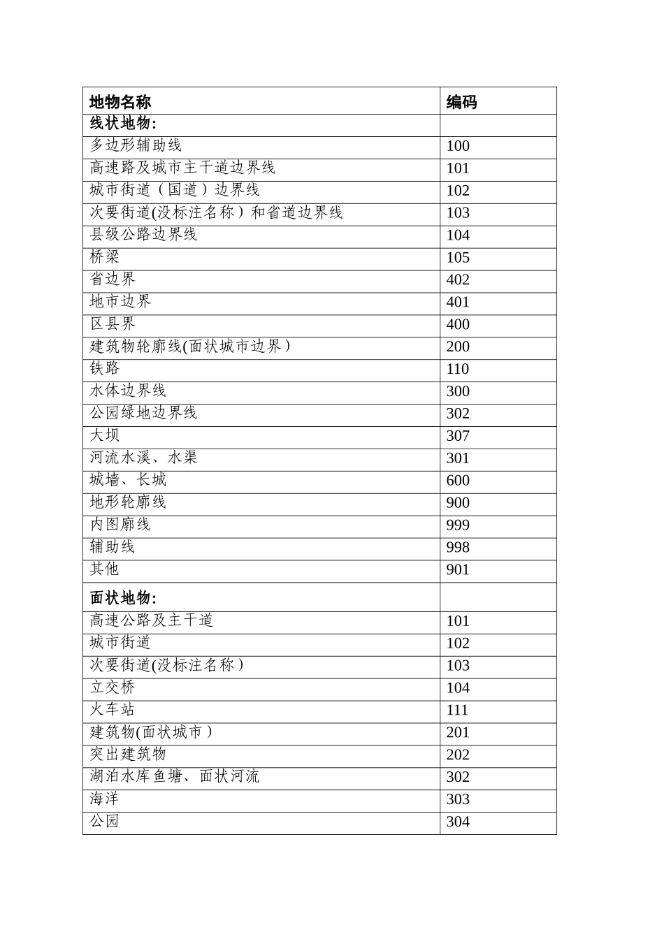 电子地图的制作方案_第3页