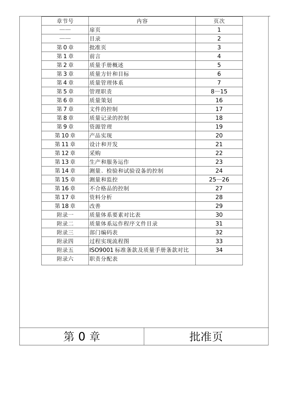 电子塑胶厂质量手册_第2页
